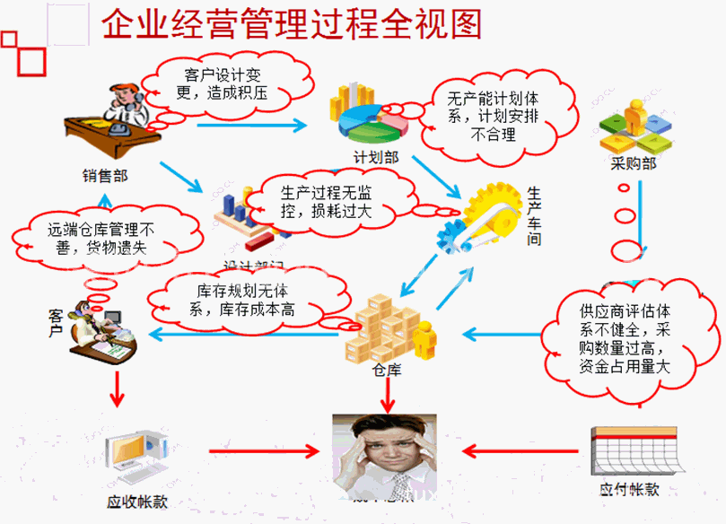 【艾利丹尼森】印刷不干胶管理分享研讨会 7